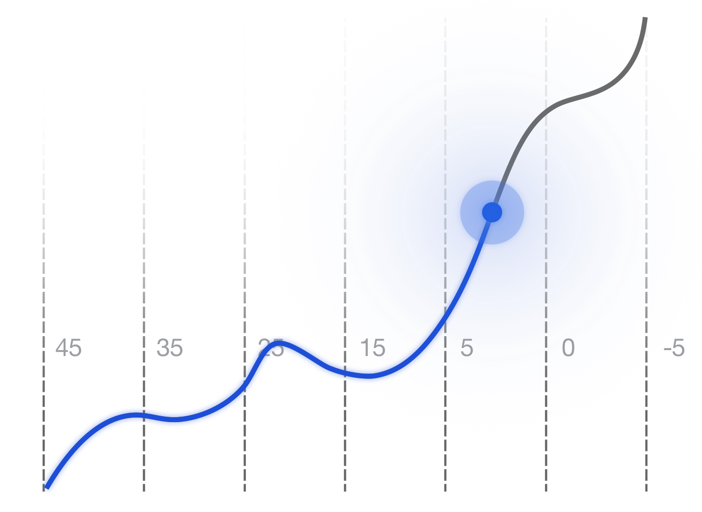Proven Growth Methods