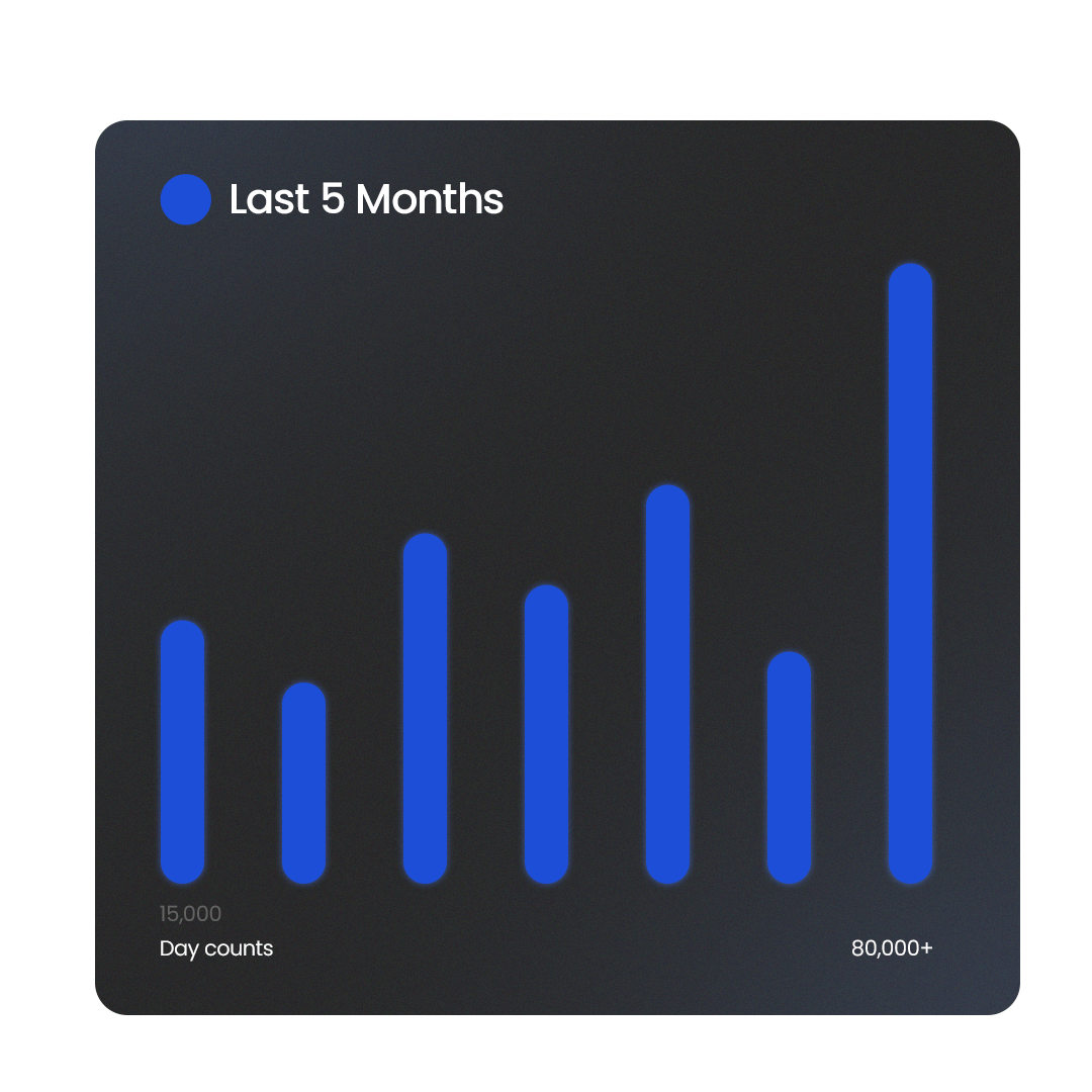 Count metrics
