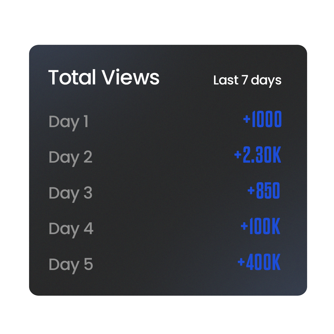 Views metrics